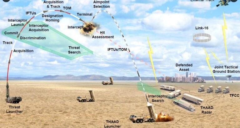 El Pentágono despliega batería Thaad en Israel en medio de crecientes tensiones