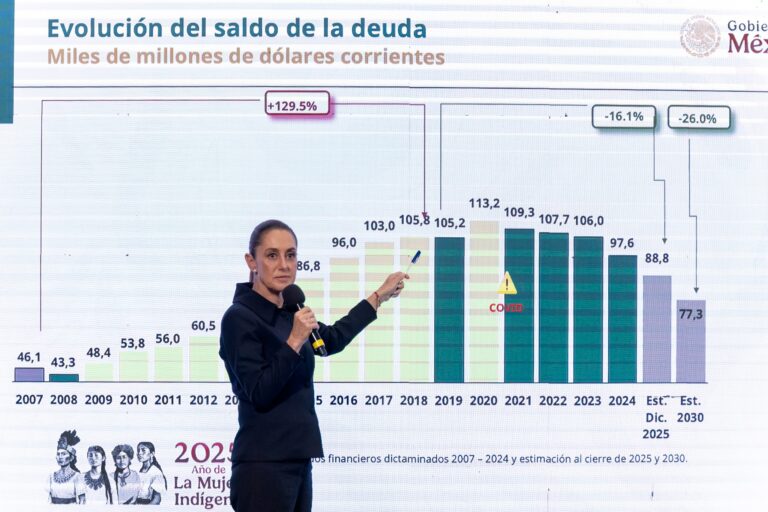 Sheinbaum Defiende a Pemex: La Deuda es Herencia de Administraciones Pasadas, No Falta de Rentabilidad