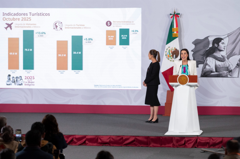 Turismo en México Rompe Récord: 79 Millones de Visitantes y una Derrama Millonaria