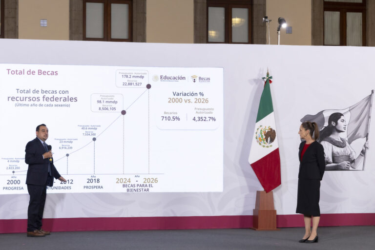 Gigantesco vuelco financiero al sistema educativo inyectará un presupuesto inédito en las aulas