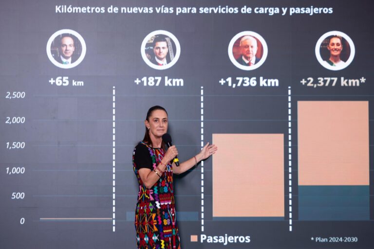 Ofensiva estatal en las vías: El plan para superar la infraestructura del obradorismo